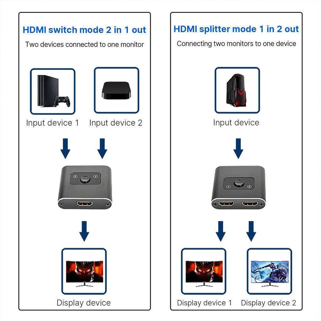 HDMI splitter vs. HDMI switch